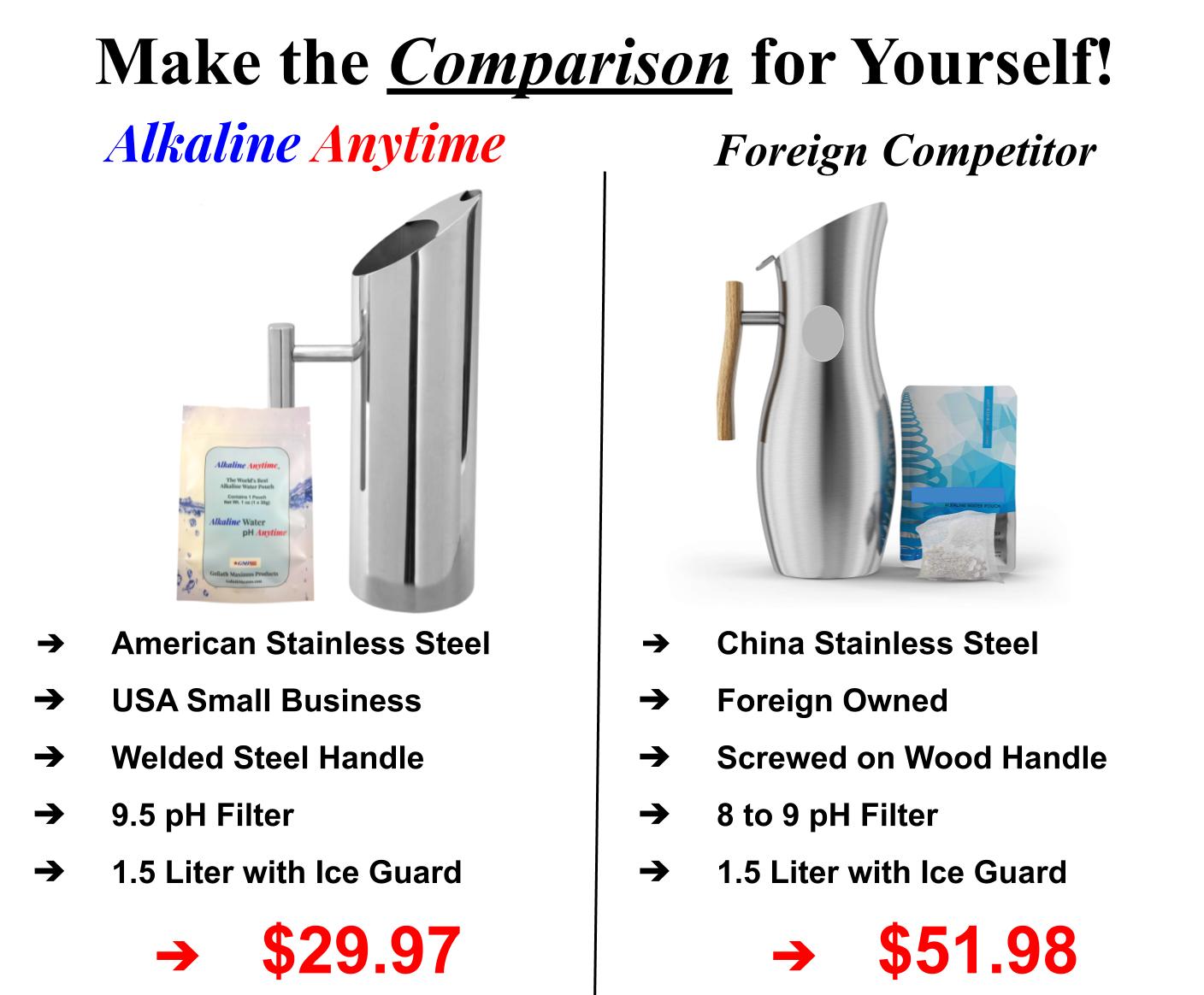 Alcalina en cualquier momento jarra de agua de acero inoxidable con filtro de agua alcalina